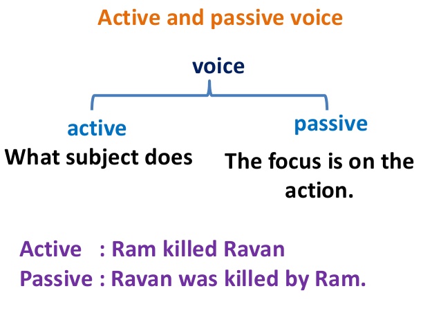 active and passive voice rules with examples in hindi